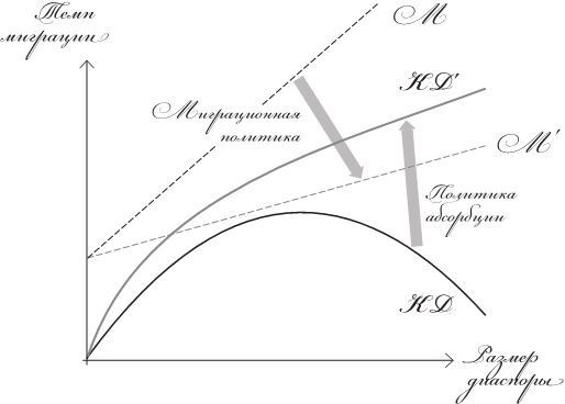 Исход. Как миграция изменяет наш мир Исход. Как миграция изменяет наш мир