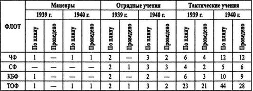 Борьба за господство на Черном море Борьба за господство на Черном море