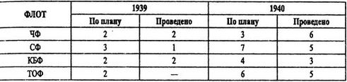 Борьба за господство на Черном море Борьба за господство на Черном море