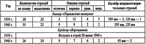 Борьба за господство на Черном море Борьба за господство на Черном море