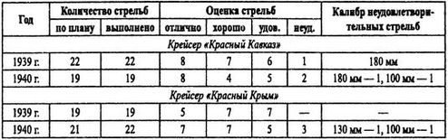 Борьба за господство на Черном море Борьба за господство на Черном море