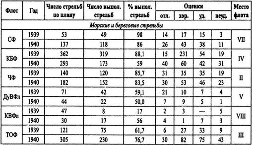 Борьба за господство на Черном море Борьба за господство на Черном море