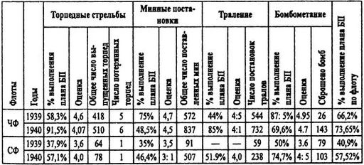 Борьба за господство на Черном море Борьба за господство на Черном море