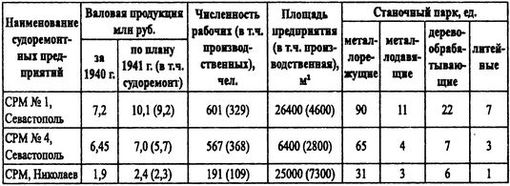 Борьба за господство на Черном море Борьба за господство на Черном море