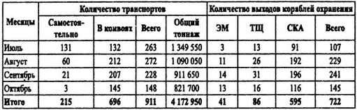 Борьба за господство на Черном море Борьба за господство на Черном море