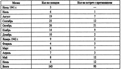Борьба за господство на Черном море Борьба за господство на Черном море
