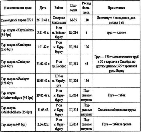 Борьба за господство на Черном море Борьба за господство на Черном море