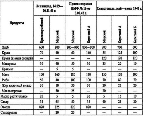 Борьба за господство на Черном море Борьба за господство на Черном море
