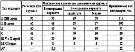 Борьба за господство на Черном море Борьба за господство на Черном море