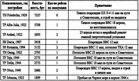 Борьба за господство на Черном море Борьба за господство на Черном море