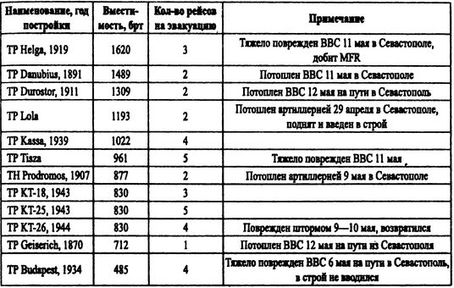 Борьба за господство на Черном море Борьба за господство на Черном море