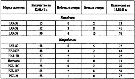 Борьба за господство на Черном море Борьба за господство на Черном море