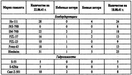 Борьба за господство на Черном море Борьба за господство на Черном море