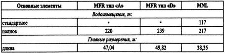 Борьба за господство на Черном море Борьба за господство на Черном море