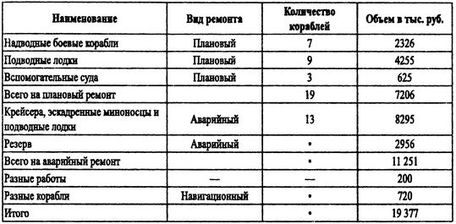 Борьба за господство на Черном море Борьба за господство на Черном море