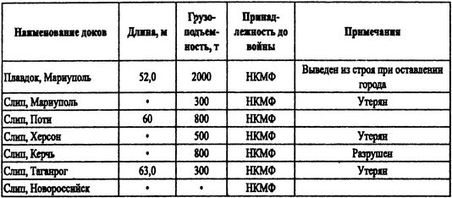 Борьба за господство на Черном море Борьба за господство на Черном море