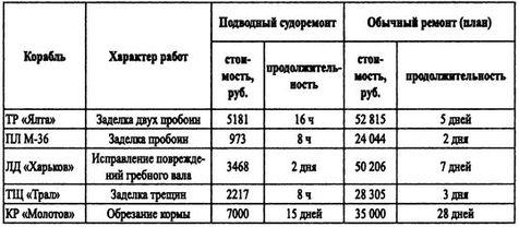 Борьба за господство на Черном море Борьба за господство на Черном море