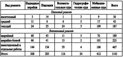 Борьба за господство на Черном море Борьба за господство на Черном море