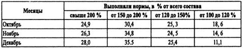 Борьба за господство на Черном море Борьба за господство на Черном море