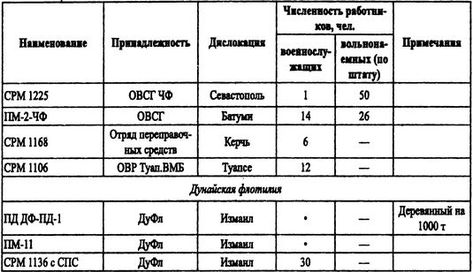 Борьба за господство на Черном море Борьба за господство на Черном море
