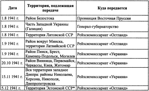 Вермахт и оккупация Вермахт и оккупация