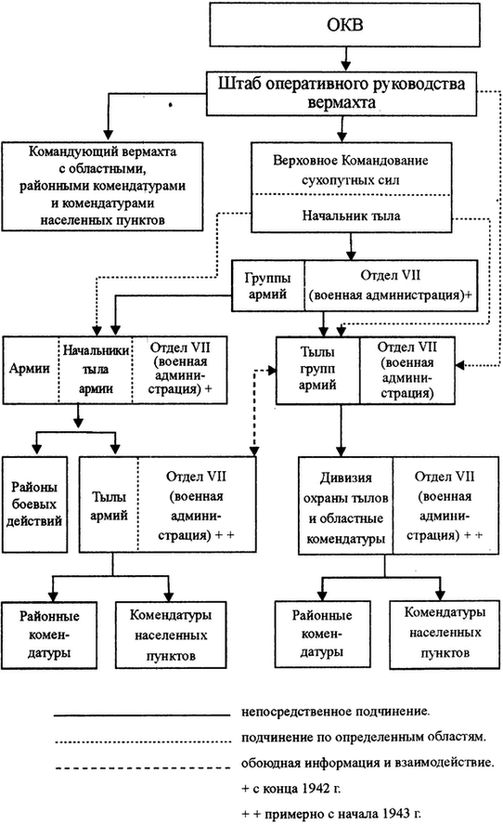 Вермахт и оккупация Вермахт и оккупация