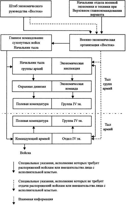Вермахт и оккупация Вермахт и оккупация