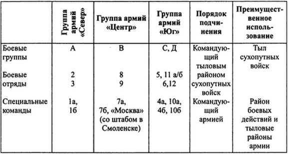 Вермахт и оккупация Вермахт и оккупация