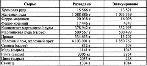 Вермахт и оккупация Вермахт и оккупация