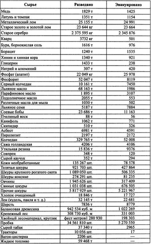 Вермахт и оккупация Вермахт и оккупация