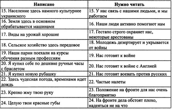 Вермахт и оккупация Вермахт и оккупация