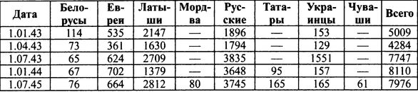 Прибалтийские дивизии Сталина Прибалтийские дивизии Сталина