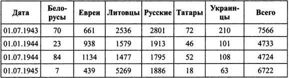 Прибалтийские дивизии Сталина Прибалтийские дивизии Сталина