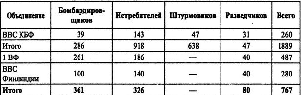 Советские ВВС против кригсмарине Советские ВВС против кригсмарине