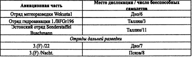 Советские ВВС против кригсмарине Советские ВВС против кригсмарине