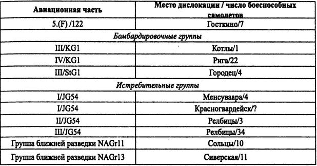 Советские ВВС против кригсмарине Советские ВВС против кригсмарине