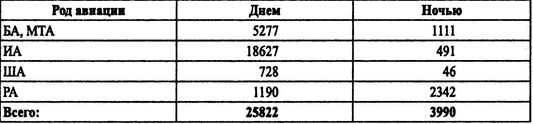 Советские ВВС против кригсмарине Советские ВВС против кригсмарине