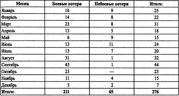 Советские ВВС против кригсмарине Советские ВВС против кригсмарине
