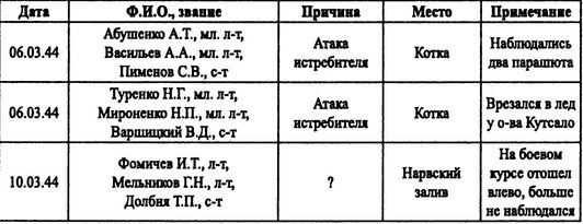 Советские ВВС против кригсмарине Советские ВВС против кригсмарине