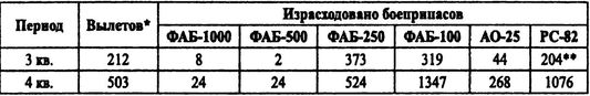 Советские ВВС против кригсмарине Советские ВВС против кригсмарине