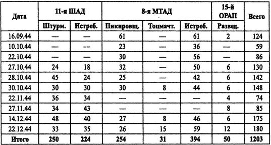 Советские ВВС против кригсмарине Советские ВВС против кригсмарине