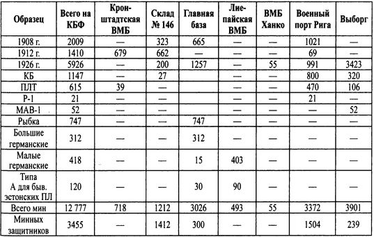 Трагедии Финского залива Трагедии Финского залива