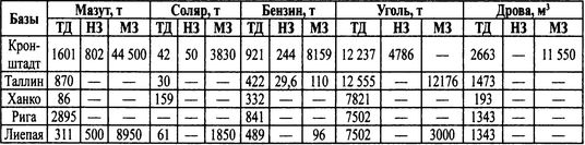 Трагедии Финского залива Трагедии Финского залива