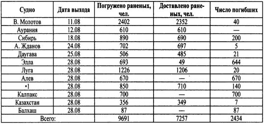Трагедии Финского залива Трагедии Финского залива
