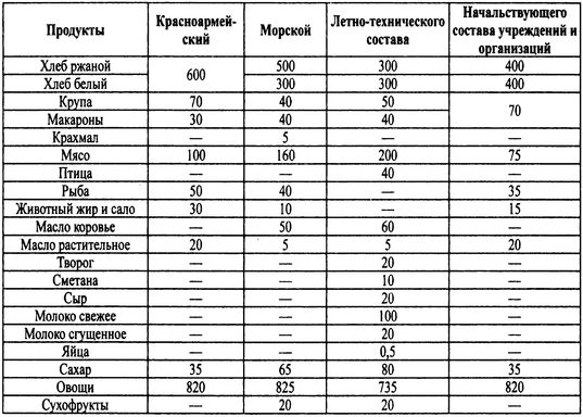 Трагедии Финского залива Трагедии Финского залива