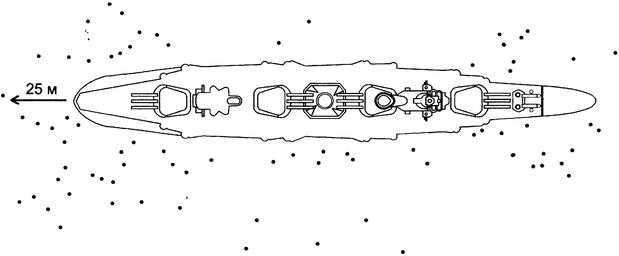 Трагедии Финского залива Трагедии Финского залива