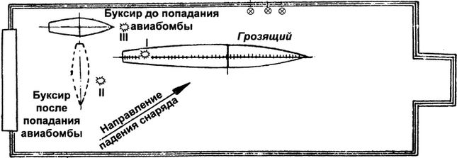 Трагедии Финского залива Трагедии Финского залива