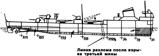 Трагедии Финского залива Трагедии Финского залива