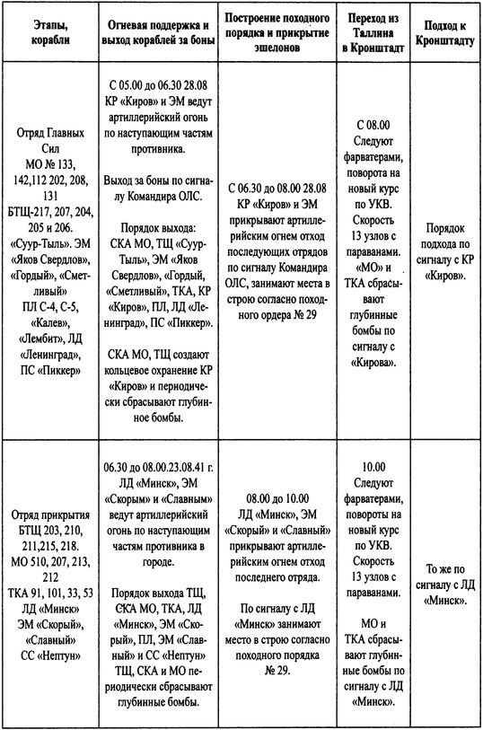 Трагедии Финского залива Трагедии Финского залива
