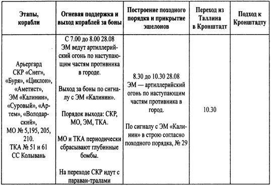 Трагедии Финского залива Трагедии Финского залива